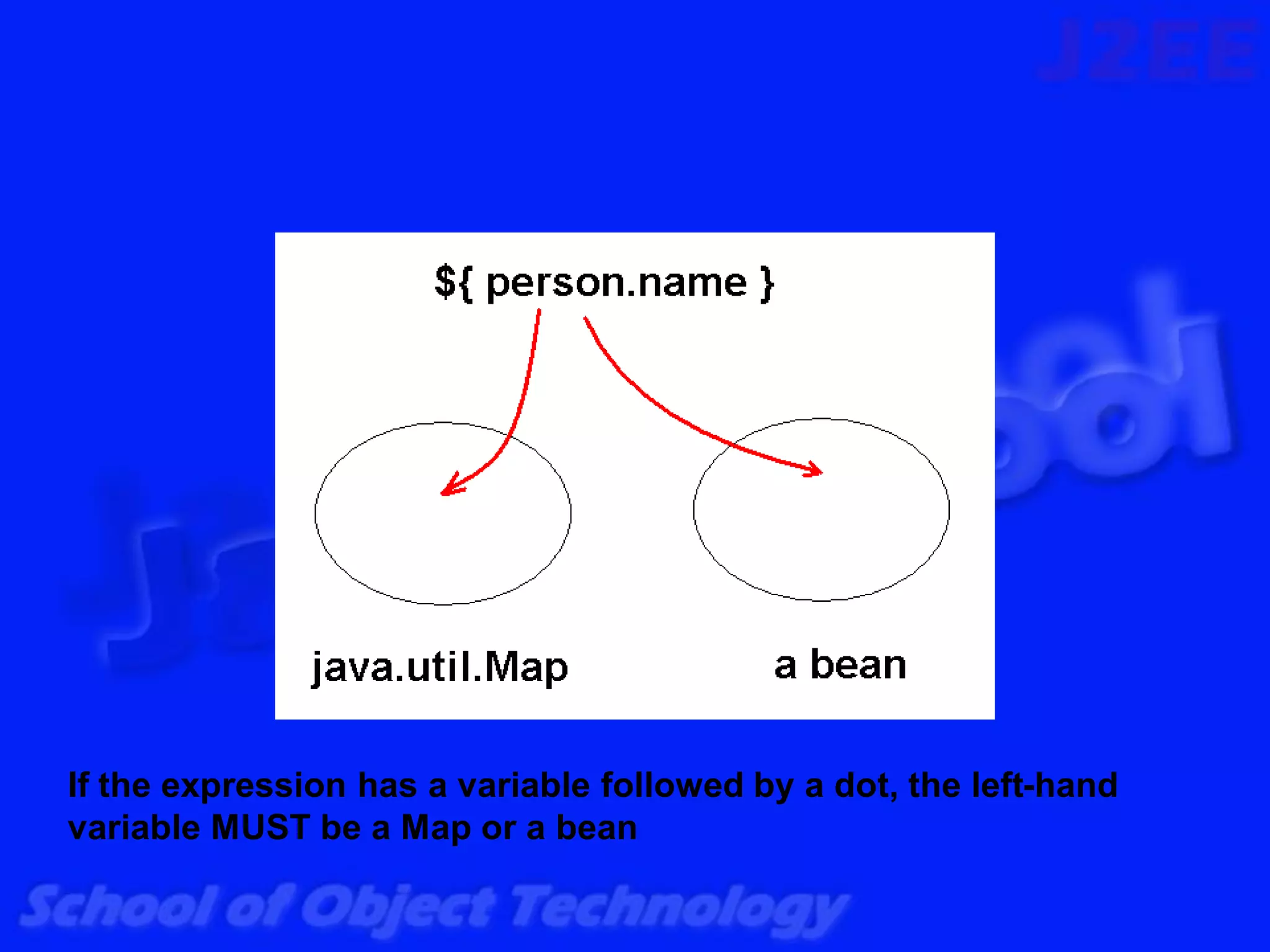 If the expression has a variable followed by a dot, the left-hand
variable MUST be a Map or a bean
 