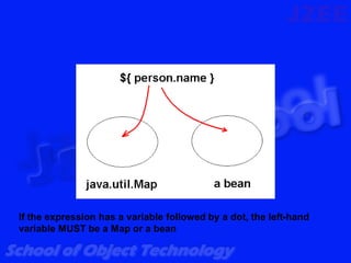 If the expression has a variable followed by a dot, the left-hand
variable MUST be a Map or a bean
 