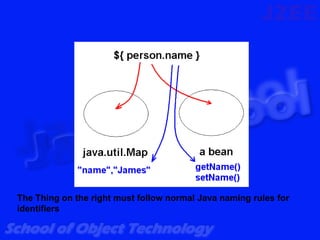 The Thing on the right must follow normal Java naming rules for
identifiers
 