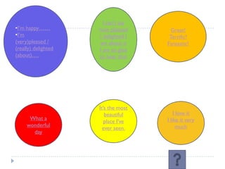 I can’t say
•I’m happy……         how pleased       Great!
•I’m                 / delighted I    Terrific!
(very)pleased /      am about it     Fantastic!
(really) delighted   I am so glad
(about)….            to hear that




                     It’s the most
                        beautiful        I love it
      What a                         I like it very
                        place I’ve
     wonderful                             much
                       ever seen.
       day
 