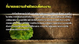 ที่มาและความสาคัญของโครงงาน
ดังนั้นคนไทยทุกคนจึงจาเป็นจะต้องเรียนรู้และใช้ภาษาอังกฤษให้ได้และให้ดีไม่แพ้ชาวชาติอื่นๆ
ในอาเซียน หากทาได้อย่างน้อยก็จะเป็นการปกป้องโอกาสในการทางานในประเทศไทยของเรามิให้เพื่อน
อาเซียนมาแย่งงาน ของเราไปได้ แต่หากเราไม่เก่งทั้งทักษะภาษาและทักษะวิชาชีพเราก็จะหางานทาใน
ประเทศของเราเองสู้คนชาติอื่นไม่ได้ การมีทักษะวิชาชีพเสมอกันในคุณภาพแต่กลับความอ่อนด้อยใน
เรื่องภาษาอังกฤษก็เป็นจุดอ่อนที่จะทาให้โอกาสการ หางานทาในอาเซียนลดลง แม้จะหางานทาใน
ประเทศไทยเองก็ตามก็จะยากมากขึ้น
 