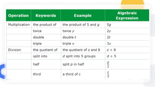 MATH MAP TEXT GROUP8 PPT Expressions.pptx