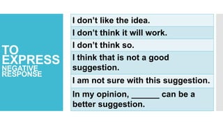 TO
EXPRESS
NEGATIVE
RESPONSE
I don’t like the idea.
I don’t think it will work.
I don’t think so.
I think that is not a good
suggestion.
I am not sure with this suggestion.
In my opinion, ______ can be a
better suggestion.
 