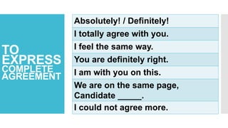 TO
EXPRESS
COMPLETE
AGREEMENT
Absolutely! / Definitely!
I totally agree with you.
I feel the same way.
You are definitely right.
I am with you on this.
We are on the same page,
Candidate _____.
I could not agree more.
 