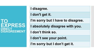 TO
EXPRESS
DIRECT
DISAGREEMENT
I disagree.
I don't get it.
I’m sorry but I have to disagree.
I absolutely disagree with you.
I don’t think so.
I don’t see your point.
I’m sorry but I don’t get it.
 