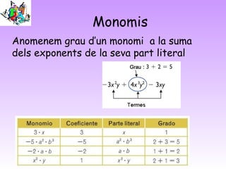 Expressions algebraiques | PPT
