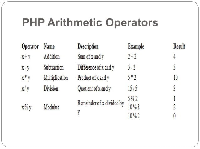 Expressions and Operators.pptx