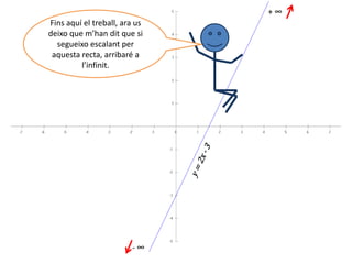 + ∞Fins aquí el treball, ara us deixo que m’han dit que si segueixo escalant per aquesta recta, arribaré a l’infinit.y = 2x - 3- ∞