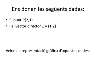 Ens donen les següents dades:El punt P(2,1)I el vector director    = (1,2) Veiem la representació gràfica d’aquestes dades: