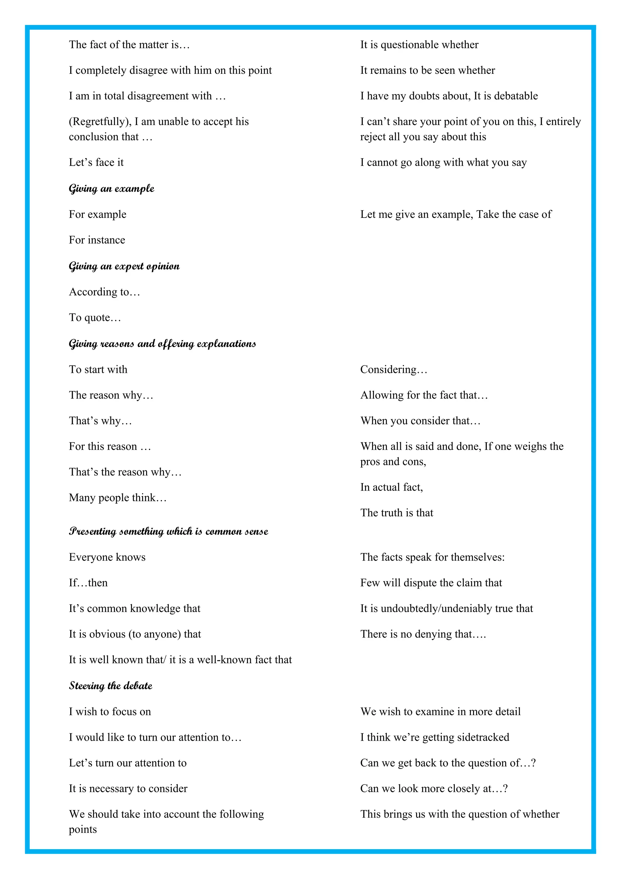 The fact of the matter is…                            It is questionable whether

I completely disagree with him on this point          It remains to be seen whether

I am in total disagreement with …                     I have my doubts about, It is debatable

(Regretfully), I am unable to accept his              I can’t share your point of you on this, I entirely
conclusion that …                                     reject all you say about this

Let’s face it                                         I cannot go along with what you say

Giving an example

For example                                           Let me give an example, Take the case of

For instance

Giving an expert opinion

According to…

To quote…

Giving reasons and offering explanations

To start with                                         Considering…

The reason why…                                       Allowing for the fact that…

That’s why…                                           When you consider that…

For this reason …                                     When all is said and done, If one weighs the
                                                      pros and cons,
That’s the reason why…
                                                      In actual fact,
Many people think…
                                                      The truth is that
Presenting something which is common sense

Everyone knows                                        The facts speak for themselves:

If…then                                               Few will dispute the claim that

It’s common knowledge that                            It is undoubtedly/undeniably true that

It is obvious (to anyone) that                        There is no denying that….

It is well known that/ it is a well-known fact that

Steering the debate

I wish to focus on                                    We wish to examine in more detail

I would like to turn our attention to…                I think we’re getting sidetracked

Let’s turn our attention to                           Can we get back to the question of…?

It is necessary to consider                           Can we look more closely at…?

We should take into account the following             This brings us with the question of whether
points
 