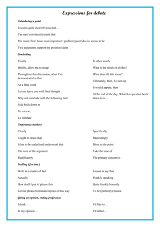 Expressions for debate
Introducing a point

It seems quite clear/obvious that…

I’m sure/ convinced/certain that

The main...