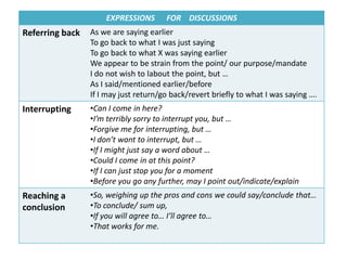 EXPRESSIONS FOR DISCUSSIONS 
Referring back 
As we are saying earlier 
To go back to what I was just saying 
To go back to what X was saying earlier 
We appear to be strain from the point/ our purpose/mandate 
I do not wish to labout the point, but … 
As I said/mentioned earlier/before 
If I may just return/go back/revert briefly to what I was saying …. 
Interrupting 
•Can I come in here? 
•I’m terribly sorry to interrupt you, but … 
•Forgive me for interrupting, but … 
•I don’t want to interrupt, but … 
•If I might just say a word about … 
•Could I come in at this point? 
•If I can just stop you for a moment 
•Before you go any further, may I point out/indicate/explain 
Reaching a conclusion 
•So, weighing up the pros and cons we could say/conclude that… 
•To conclude/ sum up, 
•If you will agree to… I’ll agree to… 
•That works for me. 