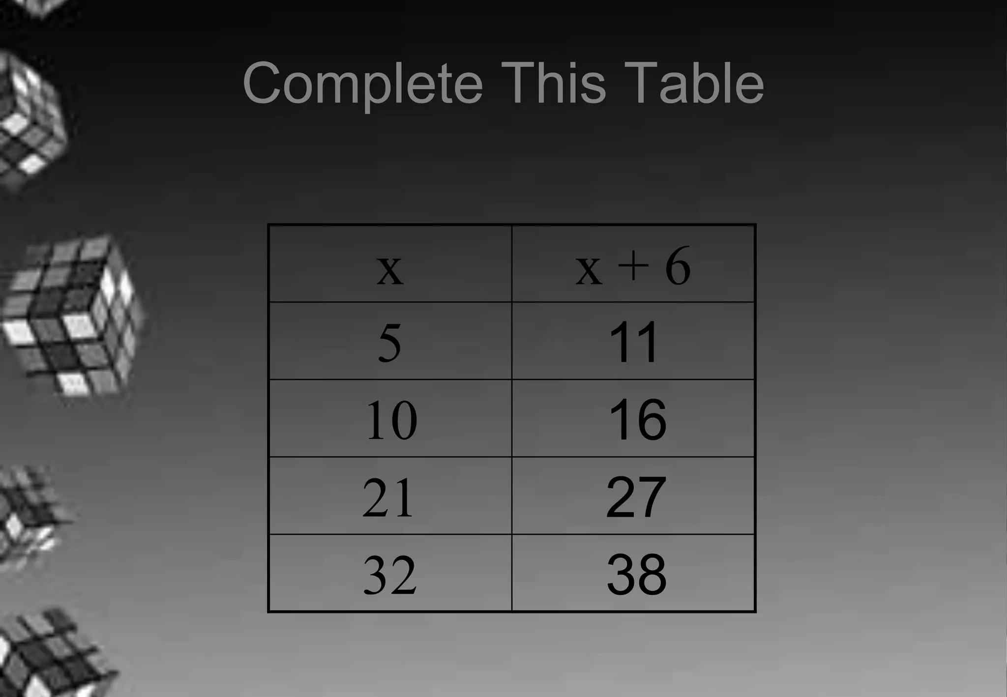 Complete This Table
x x + 6
5
10
21
32
11
16
27
38
 