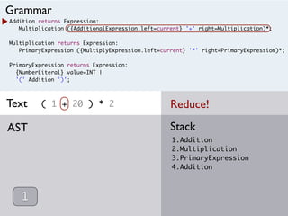 Addition returns Expression:
Multiplication ({AdditionalExpression.left=current} '+' right=Multiplication)*;
Multiplication returns Expression:
PrimaryExpression ({MultiplyExpression.left=current} '*' right=PrimaryExpression)*;
PrimaryExpression returns Expression:
{NumberLiteral} value=INT |
'(' Addition ')';
( 1 + 20 ) * 2
1.Addition
2.Multiplication
3.PrimaryExpression
4.Addition
StackAST
Grammar
Text
1
Reduce!
 