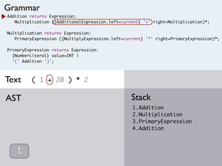 Addition returns Expression:
Multiplication ({AdditionalExpression.left=current} '+' right=Multiplication)*;
Multiplication returns Expression:
PrimaryExpression ({MultiplyExpression.left=current} '*' right=PrimaryExpression)*;
PrimaryExpression returns Expression:
{NumberLiteral} value=INT |
'(' Addition ')';
( 1 + 20 ) * 2
1.Addition
2.Multiplication
3.PrimaryExpression
4.Addition
StackAST
Grammar
Text
1
 