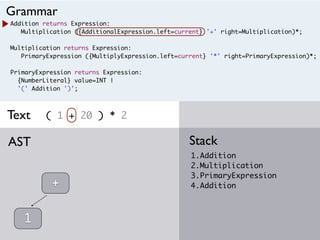 Addition returns Expression:
Multiplication ({AdditionalExpression.left=current} '+' right=Multiplication)*;
Multiplication returns Expression:
PrimaryExpression ({MultiplyExpression.left=current} '*' right=PrimaryExpression)*;
PrimaryExpression returns Expression:
{NumberLiteral} value=INT |
'(' Addition ')';
( 1 + 20 ) * 2
1.Addition
2.Multiplication
3.PrimaryExpression
4.Addition
StackAST
Grammar
Text
1
+
 