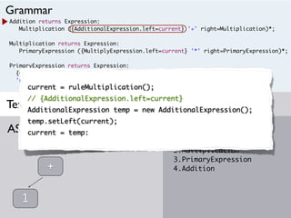 Addition returns Expression:
Multiplication ({AdditionalExpression.left=current} '+' right=Multiplication)*;
Multiplication returns Expression:
PrimaryExpression ({MultiplyExpression.left=current} '*' right=PrimaryExpression)*;
PrimaryExpression returns Expression:
{NumberLiteral} value=INT |
'(' Addition ')';
( 1 + 20 ) * 2
1.Addition
2.Multiplication
3.PrimaryExpression
4.Addition
StackAST
Grammar
Text
1
+
current = ruleMultiplication();
// {AdditionalExpression.left=current}
AdditionalExpression temp = new AdditionalExpression();
temp.setLeft(current);
current = temp:
 
