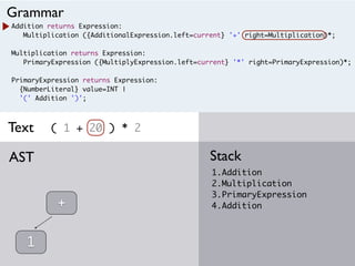 Addition returns Expression:
Multiplication ({AdditionalExpression.left=current} '+' right=Multiplication)*;
Multiplication returns Expression:
PrimaryExpression ({MultiplyExpression.left=current} '*' right=PrimaryExpression)*;
PrimaryExpression returns Expression:
{NumberLiteral} value=INT |
'(' Addition ')';
( 1 + 20 ) * 2
1.Addition
2.Multiplication
3.PrimaryExpression
4.Addition
StackAST
Grammar
Text
1
+
 