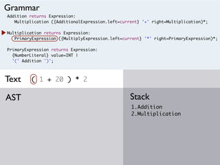Addition returns Expression:
Multiplication ({AdditionalExpression.left=current} '+' right=Multiplication)*;
Multiplication returns Expression:
PrimaryExpression ({MultiplyExpression.left=current} '*' right=PrimaryExpression)*;
PrimaryExpression returns Expression:
{NumberLiteral} value=INT |
'(' Addition ')';
( 1 + 20 ) * 2
1.Addition
2.Multiplication
StackAST
Grammar
Text
 