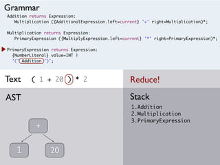 Addition returns Expression:
Multiplication ({AdditionalExpression.left=current} '+' right=Multiplication)*;
Multiplication returns Expression:
PrimaryExpression ({MultiplyExpression.left=current} '*' right=PrimaryExpression)*;
PrimaryExpression returns Expression:
{NumberLiteral} value=INT |
'(' Addition ')';
( 1 + 20 ) * 2
1.Addition
2.Multiplication
3.PrimaryExpression
StackAST
Grammar
Text
1
+
20
Reduce!
 
