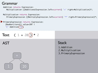 Addition returns Expression:
Multiplication ({AdditionalExpression.left=current} '+' right=Multiplication)*;
Multiplication returns Expression:
PrimaryExpression ({MultiplyExpression.left=current} '*' right=PrimaryExpression)*;
PrimaryExpression returns Expression:
{NumberLiteral} value=INT |
'(' Addition ')';
( 1 + 20 ) * 2
1.Addition
2.Multiplication
3.PrimaryExpression
StackAST
Grammar
Text
1
+
20
 