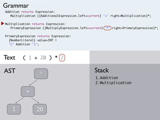 Addition returns Expression:
Multiplication ({AdditionalExpression.left=current} '+' right=Multiplication)*;
Multiplication returns Expression:
PrimaryExpression ({MultiplyExpression.left=current} '*' right=PrimaryExpression)*;
PrimaryExpression returns Expression:
{NumberLiteral} value=INT |
'(' Addition ')';
( 1 + 20 ) * 2
1.Addition
2.Multiplication
StackAST
Grammar
Text
1
+
20
*
 