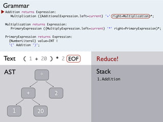 Addition returns Expression:
Multiplication ({AdditionalExpression.left=current} '+' right=Multiplication)*;
Multiplication returns Expression:
PrimaryExpression ({MultiplyExpression.left=current} '*' right=PrimaryExpression)*;
PrimaryExpression returns Expression:
{NumberLiteral} value=INT |
'(' Addition ')';
( 1 + 20 ) * 2
1.Addition
StackAST
Grammar
Text
1
+
20
*
EOF
2
Reduce!
 