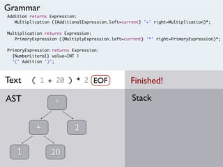 Addition returns Expression:
Multiplication ({AdditionalExpression.left=current} '+' right=Multiplication)*;
Multiplication returns Expression:
PrimaryExpression ({MultiplyExpression.left=current} '*' right=PrimaryExpression)*;
PrimaryExpression returns Expression:
{NumberLiteral} value=INT |
'(' Addition ')';
( 1 + 20 ) * 2
StackAST
Grammar
Text
1
+
20
*
EOF
2
Finished!
 