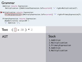 Addition returns Expression:
Multiplication ({AdditionalExpression.left=current} '+' right=Multiplication)*;
Multiplication returns Expression:
PrimaryExpression ({MultiplyExpression.left=current} '*' right=PrimaryExpression)*;
PrimaryExpression returns Expression:
{NumberLiteral} value=INT |
'(' Addition ')';
( 1 + 20 ) * 2
1.Addition
2.Multiplication
3.PrimaryExpression
4.Addition
5.Multiplication
StackAST
Grammar
Text
 
