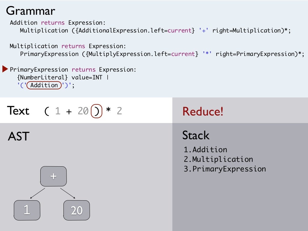 Parsing Expression With Xtext