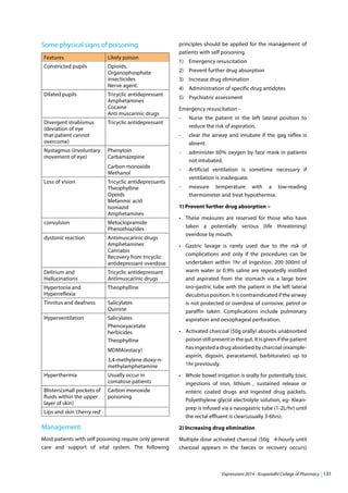 Expressions 2014 - Krupanidhi College of Pharmacy | 131
Some physical signs of poisoning
Features Likely poison
Constricted pupils Opioids,
Organophosphate
insecticides
Nerve agent.
Dilated pupils Tricyclic antidepressant
Amphetamines
Cocaine
Anti muscarinic drugs
Divergent strabismus
(deviation of eye
that patient cannot
overcome)
Tricyclic antidepressant
Nystagmus (involuntary
movement of eye)
Phenytoin
Carbamazepine
Carbon monoxide
Methanol
Loss of vision Tricyclic antidepressants
Theophylline
Opoids
Mefanmic acid
Isoniazid
Amphetamines
convulsion Metoclopramide
Phenothiazides
dystonic reaction Antimuscarinic drugs
Amphetamines
Cannabis
Recovery from tricyclic
antidepressant overdose
Delirium and
Hallucinations
Tricyclic antidepressant
Antimuscarinic drugs
Hypertonia and
Hyperreflexia
Theophylline
Tinnitus and deafness Salicylates
Quinine
Hyperventilation Salicylates
Phenoxyacetate
herbicides
Theophylline
MDMA(estacy)
3,4-methylene dioxy-n-
methylamphetamine
Hyperthermia Usually occur in
comatose patients
Blisters(small pockets of
fluids within the upper
layer of skin)
Carbon monoxide
poisoning.
Lips and skin‘cherry red’
Management
Most patients with self poisoning require only general
care and support of vital system. The following
principles should be applied for the management of
patients with self poisoning.
1)	 Emergency resuscitation
2)	 Prevent further drug absorption
3)	 Increase drug elimination
4)	 Administration of specific drug antidotes
5)	 Psychiatric assessment
Emergency resuscitation -
-	 Nurse the patient in the left lateral position to
reduce the risk of aspiration.
-	 clear the airway and intubate if the gag reflex is
absent.
-	 administer 60% oxygen by face mask in patients
not intubated.
-	 Artificial ventilation is sometime necessary if
ventilation is inadequate.
-	 measure temperature with a low-reading
thermometer and treat hypothermia.
1) Prevent further drug absorption –
•	 These measures are reserved for those who have
taken a potentially serious (life threatening)
overdose by mouth.
•	 Gastric lavage is rarely used due to the risk of
complications and only if the procedures can be
undertaken within 1hr of ingestion. 200-300ml of
warm water or 0.9% saline are repeatedly instilled
and aspirated from the stomach via a large bore
oro-gastric tube with the patient in the left lateral
decubitus position. It is contraindicated if the airway
is not protected or overdose of corrosive, petrol or
paraffin taken. Complications include pulmonary
aspiration and oesophageal perforation.
•	 Activated charcoal (50g orally) absorbs unabsorbed
poison still present in the gut. It is given if the patient
has ingested a drug absorbed by charcoal (example-
aspirin, digoxin, paracetamol, barbiturates) up to
1hr previously.
•	 Whole bowel irrigation is orally for potentially toxic
ingestions of iron, lithium , sustained release or
enteric coated drugs and ingested drug packets.
Polyethylene glycol electrolyte solution, eg- Klean-
prep is infused via a nasogastric tube (1-2L/hr) until
the rectal effluent is clear(usually 3-6hrs).
2) Increasing drug elimination
Multiple dose activated charcoal (50g 4-hourly until
charcoal appears in the faeces or recovery occurs)
 