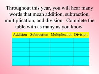 Throughout this year, you will hear many words that mean addition, subtraction, multiplication, and division.  Complete the table with as many as you know. 
