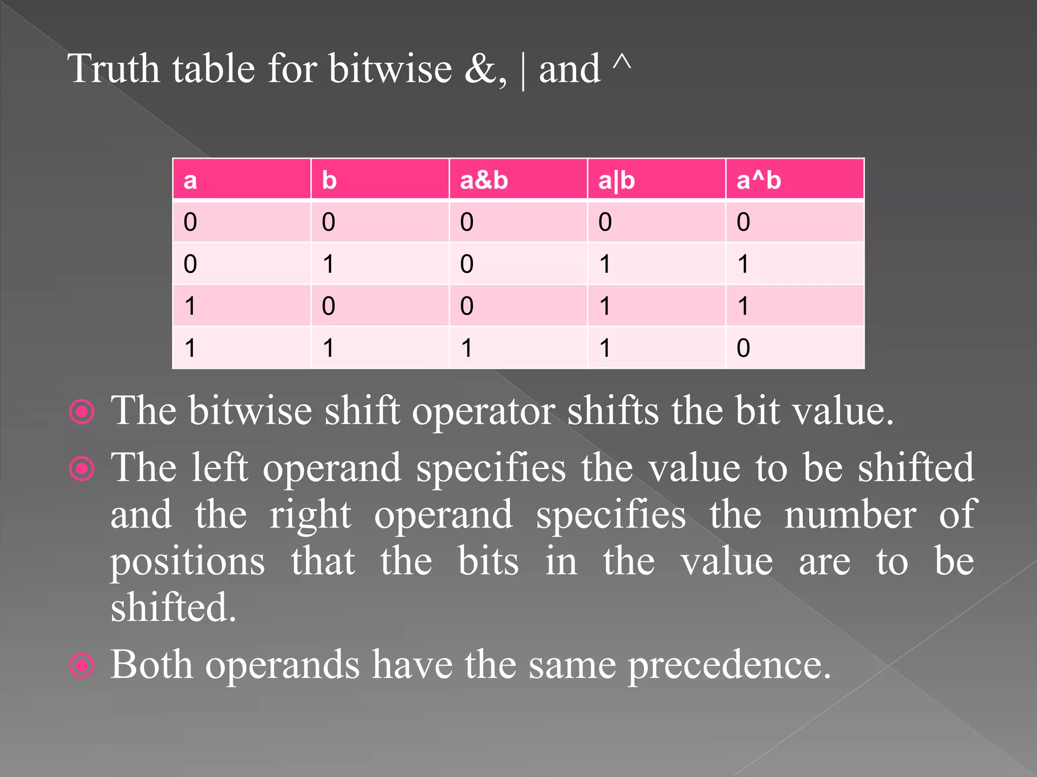 Truth table for bitwise &, | and ^
 The bitwise shift operator shifts the bit value.
 The left operand specifies the value to be shifted
and the right operand specifies the number of
positions that the bits in the value are to be
shifted.
 Both operands have the same precedence.
a b a&b a|b a^b
0 0 0 0 0
0 1 0 1 1
1 0 0 1 1
1 1 1 1 0
 