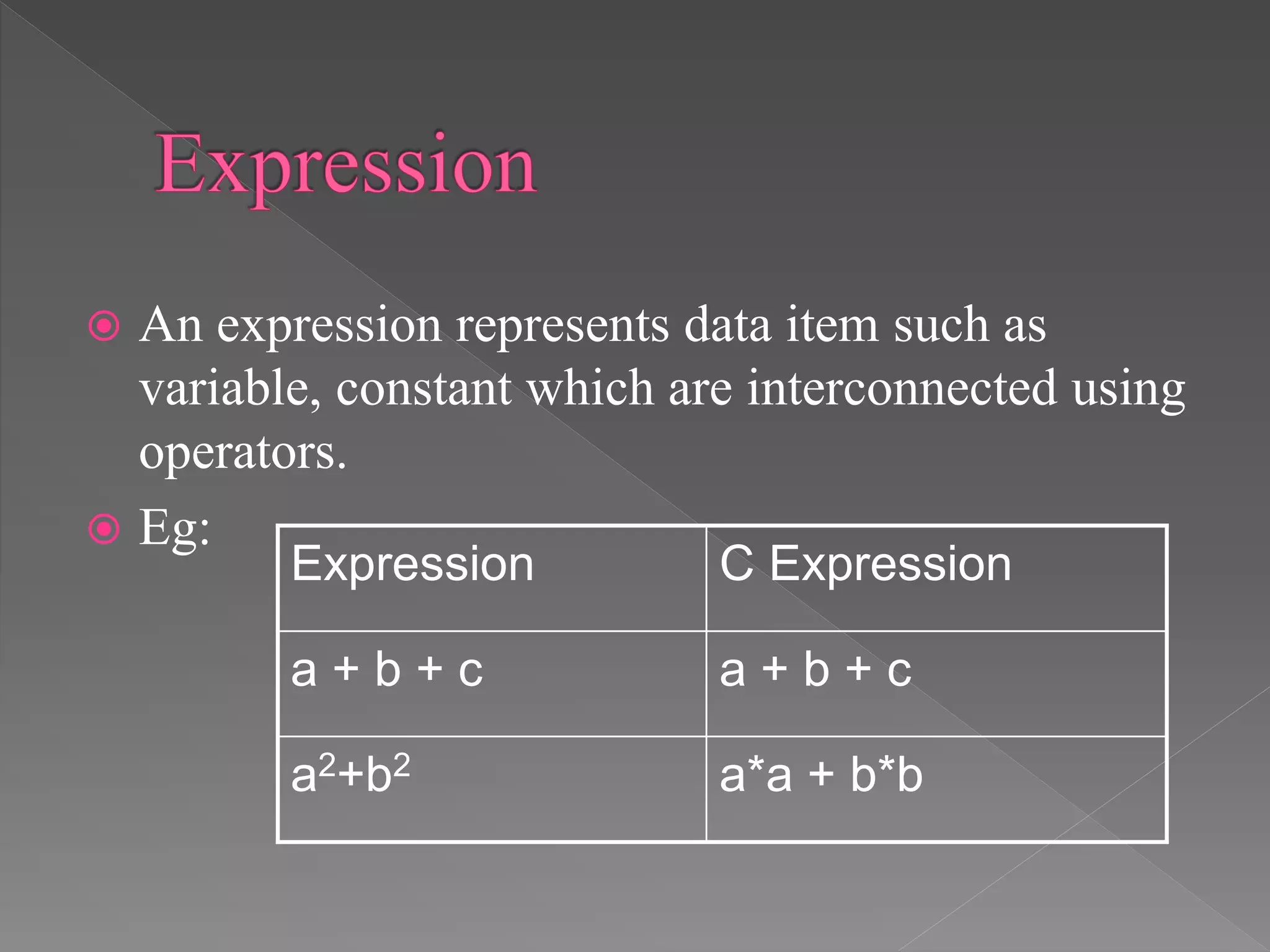  An expression represents data item such as
variable, constant which are interconnected using
operators.
 Eg:
Expression C Expression
a + b + c a + b + c
a2+b2 a*a + b*b
 