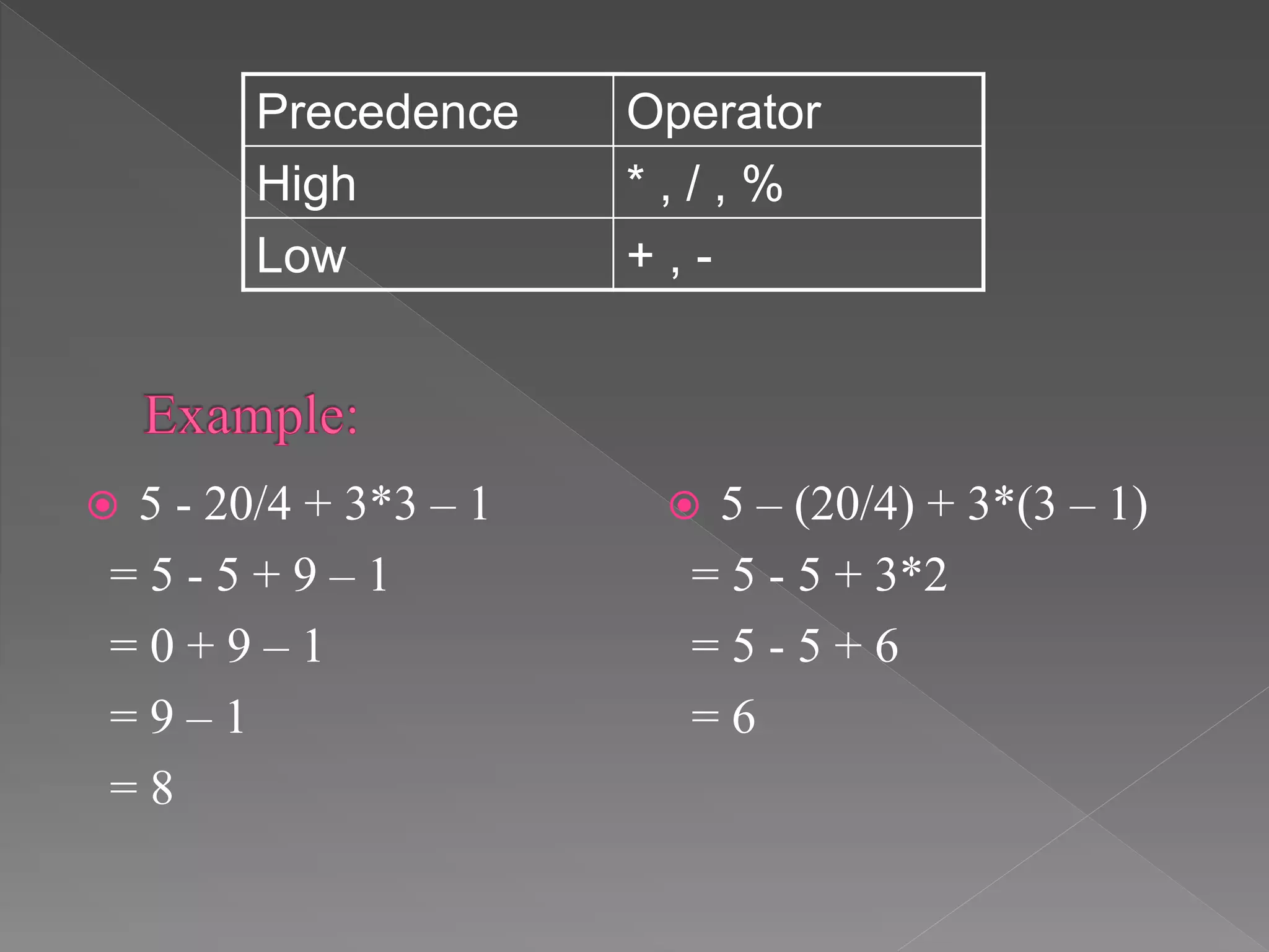 Precedence Operator
High * , / , %
Low + , -
 5 - 20/4 + 3*3 – 1
= 5 - 5 + 9 – 1
= 0 + 9 – 1
= 9 – 1
= 8
 5 – (20/4) + 3*(3 – 1)
= 5 - 5 + 3*2
= 5 - 5 + 6
= 6
 