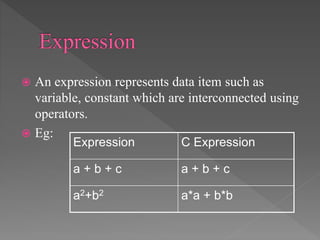 Expressions using operator in c | PPTX