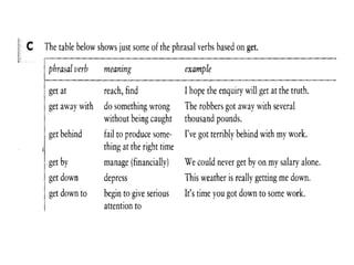 Expressions with get 