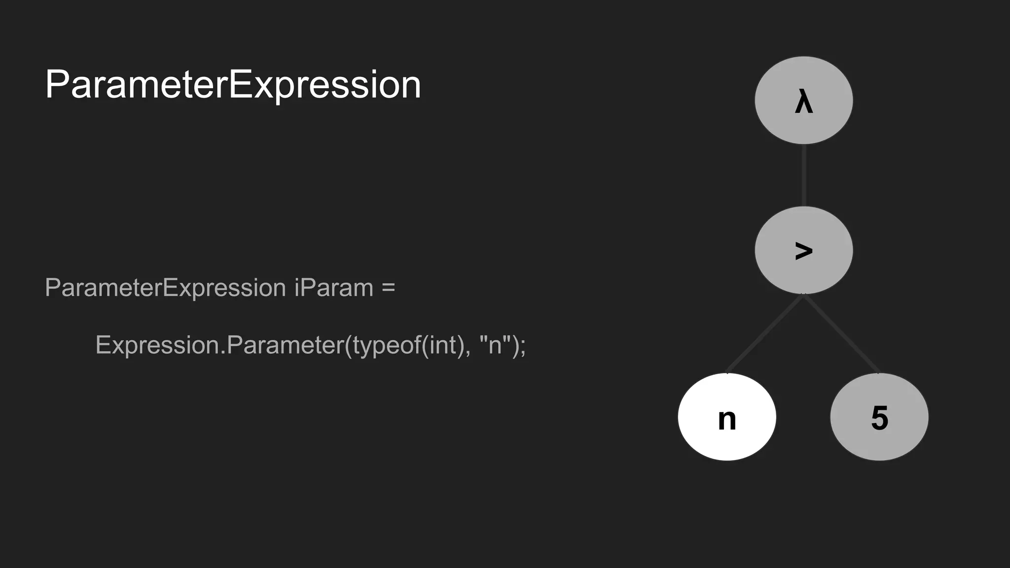 ParameterExpression
ParameterExpression iParam =
Expression.Parameter(typeof(int), "n");
>
n 5
λ