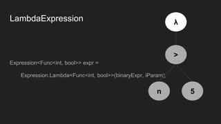 LambdaExpression
Expression<Func<int, bool>> expr =
Expression.Lambda<Func<int, bool>>(binaryExpr, iParam);
>
n 5
λ
 