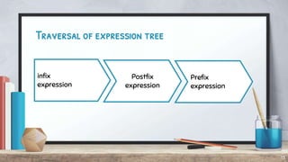 Expression tree | PPTX