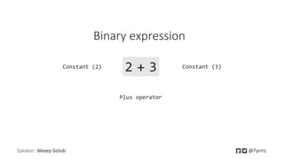 Speaker: Alexey Golub @Tyrrrz
+Constant (2) Constant (3)
Plus operator
2 3
Binary expression
 