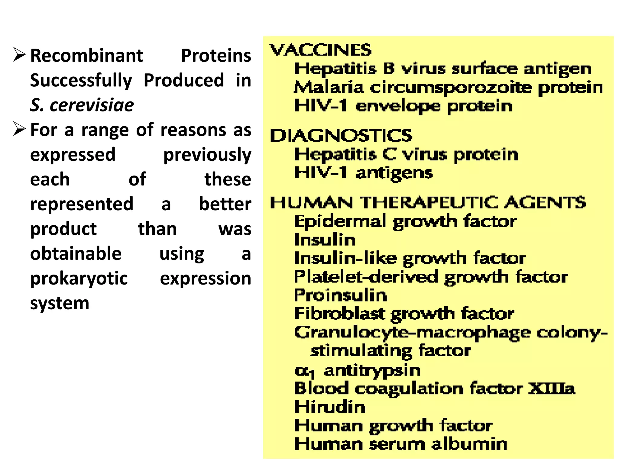 Recombinant Proteins
Successfully Produced in
S. cerevisiae
For a range of reasons as
expressed previously
each of these
represented a better
product than was
obtainable using a
prokaryotic expression
system
 