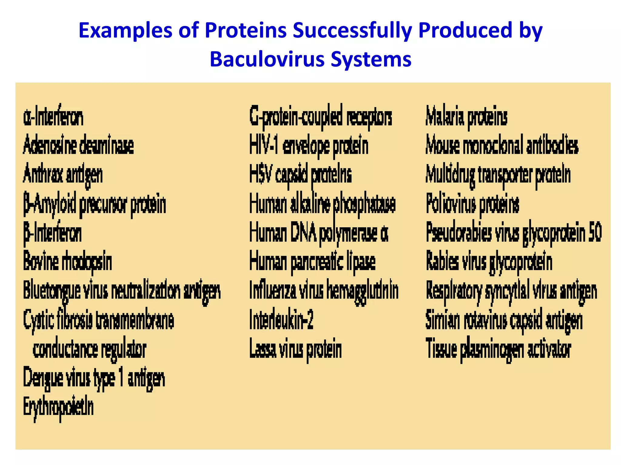 Examples of Proteins Successfully Produced by
Baculovirus Systems
 