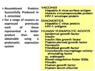 Recombinant Proteins
Successfully Produced in
S. cerevisiae
For a range of reasons as
expressed previously
each of these
represented a better
product than was
obtainable using a
prokaryotic expression
system
 
