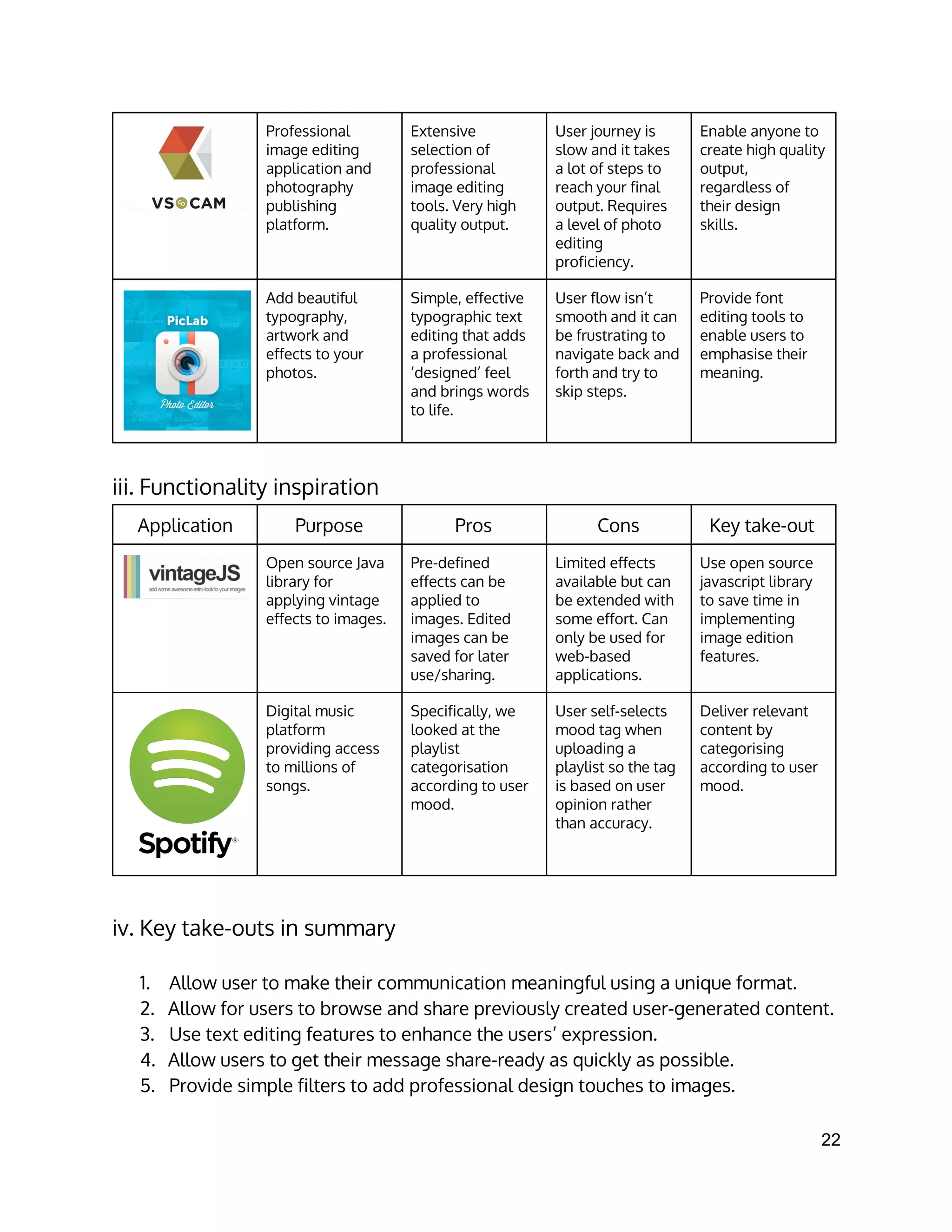 Professional
image editing
application and
photography
publishing
platform.
Extensive
selection of
professional
image editing
tools. Very high
quality output.
User journey is
slow and it takes
a lot of steps to
reach your final
output. Requires
a level of photo
editing
proficiency.
Enable anyone to
create high quality
output,
regardless of
their design
skills.
Add beautiful
typography,
artwork and
effects to your
photos.
Simple, effective
typographic text
editing that adds
a professional
‘designed’ feel
and brings words
to life.
User flow isn’t
smooth and it can
be frustrating to
navigate back and
forth and try to
skip steps.
Provide font
editing tools to
enable users to
emphasise their
meaning.
iii. Functionality inspiration
Application Purpose Pros Cons Key take-out
Open source Java
library for
applying vintage
effects to images.
Pre-defined
effects can be
applied to
images. Edited
images can be
saved for later
use/sharing.
Limited effects
available but can
be extended with
some effort. Can
only be used for
web-based
applications.
Use open source
javascript library
to save time in
implementing
image edition
features.
Digital music
platform
providing access
to millions of
songs.
Specifically, we
looked at the
playlist
categorisation
according to user
mood.
User self-selects
mood tag when
uploading a
playlist so the tag
is based on user
opinion rather
than accuracy.
Deliver relevant
content by
categorising
according to user
mood.
iv. Key take-outs in summary
1. Allow user to make their communication meaningful using a unique format.
2. Allow for users to browse and share previously created user-generated content.
3. Use text editing features to enhance the users’ expression.
4. Allow users to get their message share-ready as quickly as possible.
5. Provide simple filters to add professional design touches to images.
22 
 