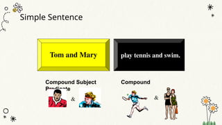 Simple Sentence
play tennis and swim.
Tom and Mary
Compound Subject Compound
Predicate
& &
 
