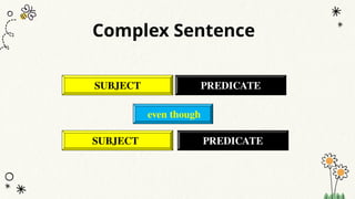 Complex Sentence
SUBJECT PREDICATE
SUBJECT PREDICATE
even though
 