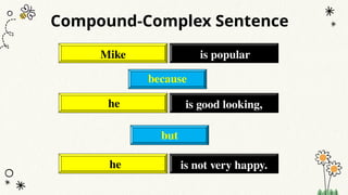 Compound-Complex Sentence
Mike is popular
he is good looking,
because
he is not very happy.
but
 