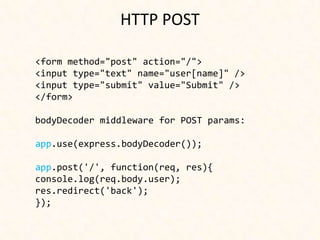 Express JS | PPTX