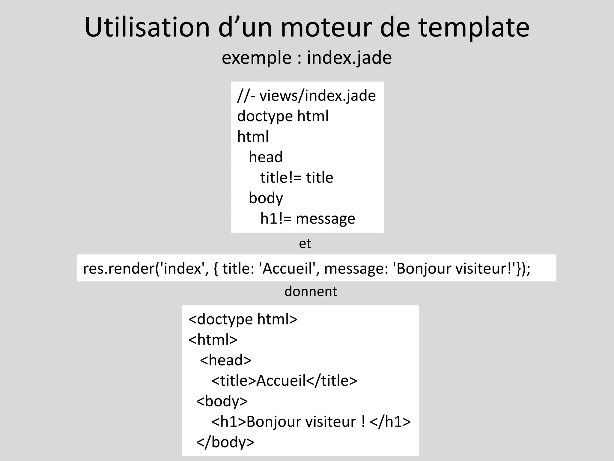 Utilisation d’un moteur de template
exemple : index.jade
//- views/index.jade
doctype html
html
head
title!= title
body
h1!= message
res.render('index', { title: 'Accueil', message: 'Bonjour visiteur!'});
<doctype html>
<html>
<head>
<title>Accueil</title>
<body>
<h1>Bonjour visiteur ! </h1>
</body>
et
donnent
 